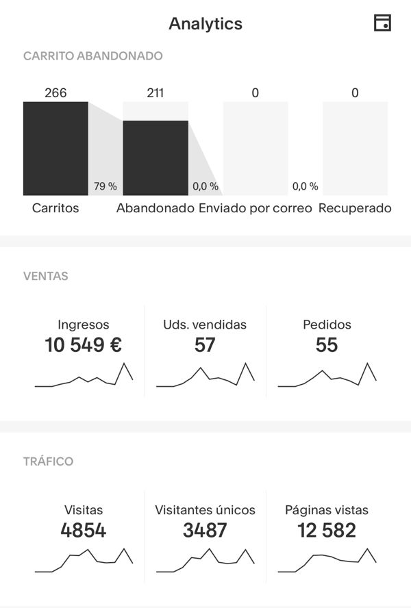 Panel de analítica con 10.549 euros de facturación