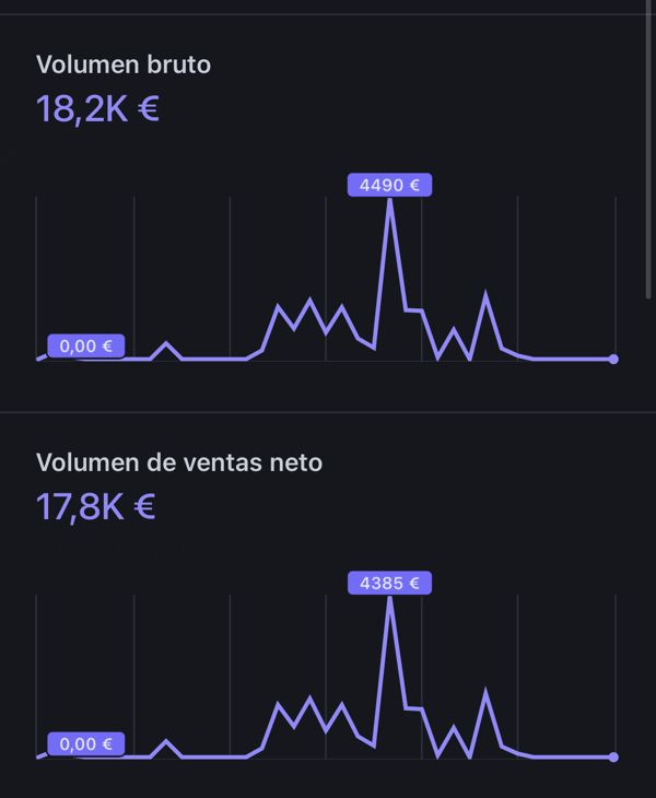 Panel con volumen bruto de 18,2 mil euros