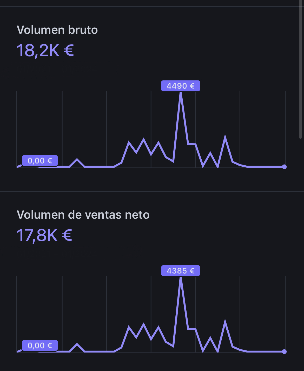 Foto de resultados del programa
